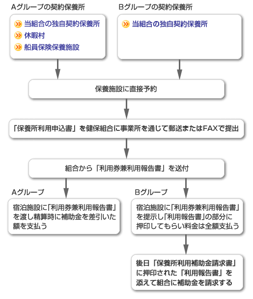 補助金支給方法